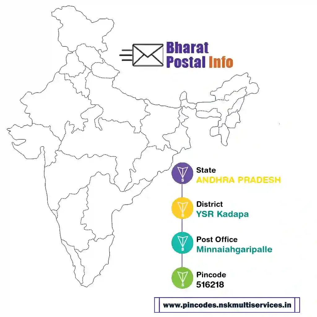 andhra pradesh-ysr kadapa-minnaiahgaripalle-516218